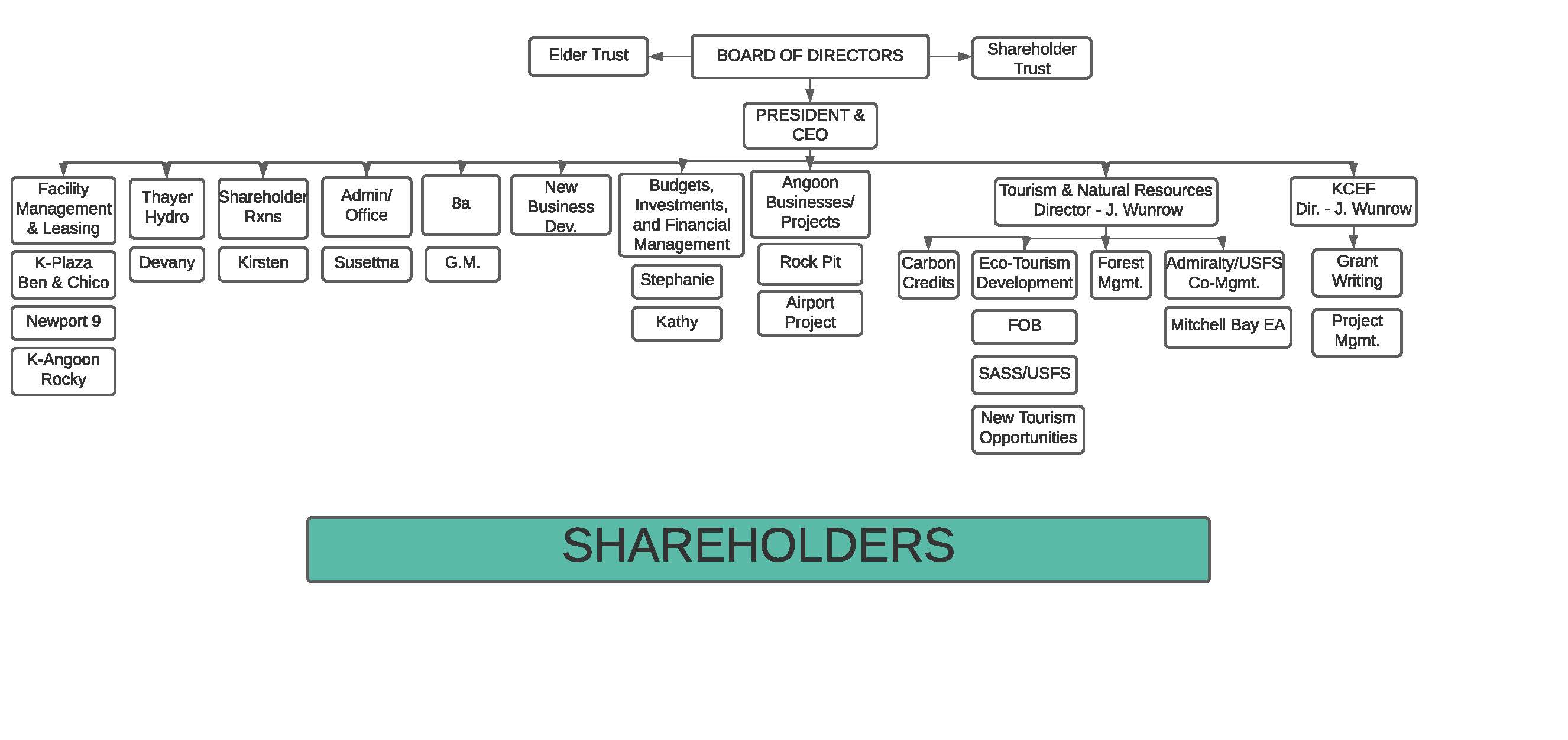 Proposed Org. Chart.2.01.22 copy.jpg