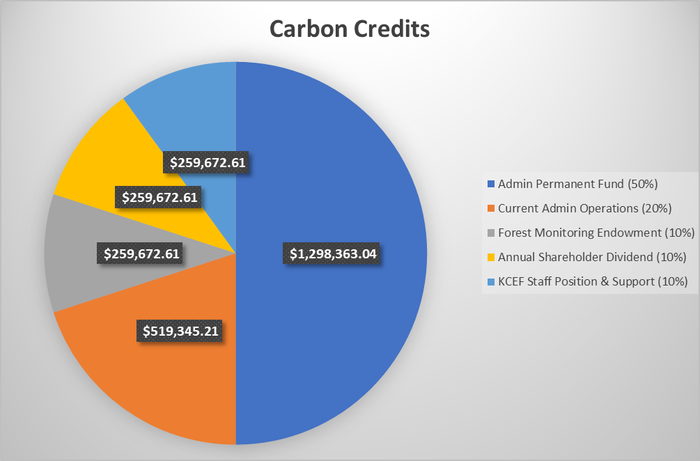 CC Split.Dollar Amounts.png